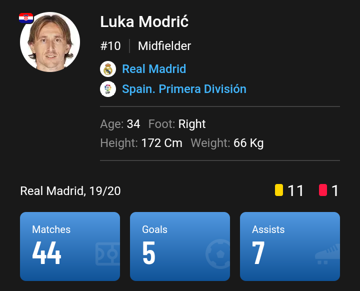 Luka Modrich: "La Ligadagi missiya tugadi"