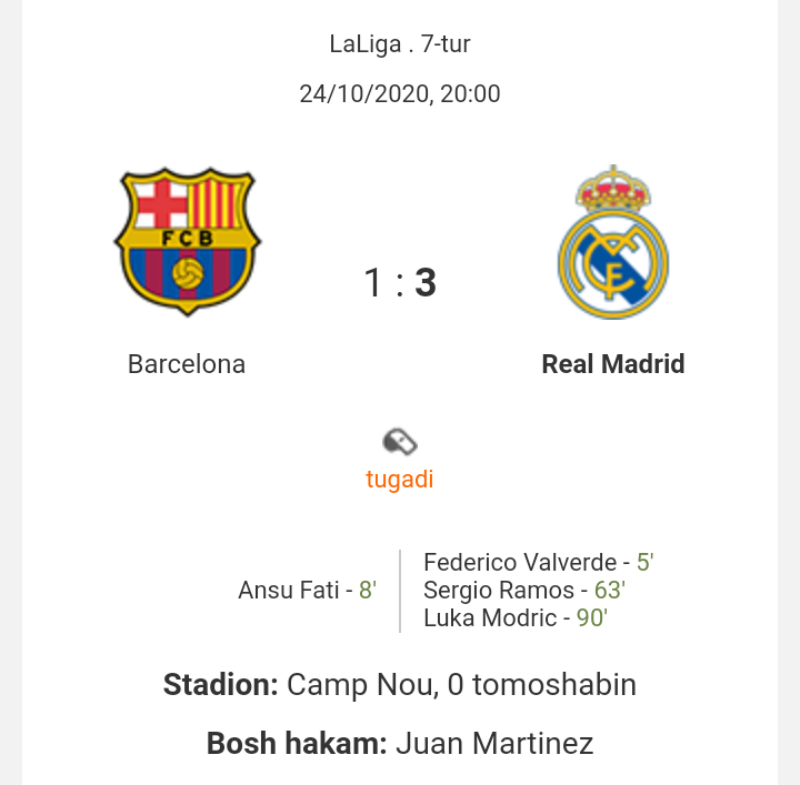 "Barselona" - "Real Madrid" 1:3. "Real" "Kamp Nou"da "Barsa"ni mag'lub etdi
