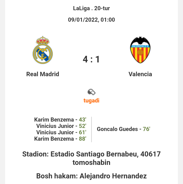 La Liga. Vinisius va Benzemaning ikkitadan goli "Real"ga ishonchli g'alaba keltirdi